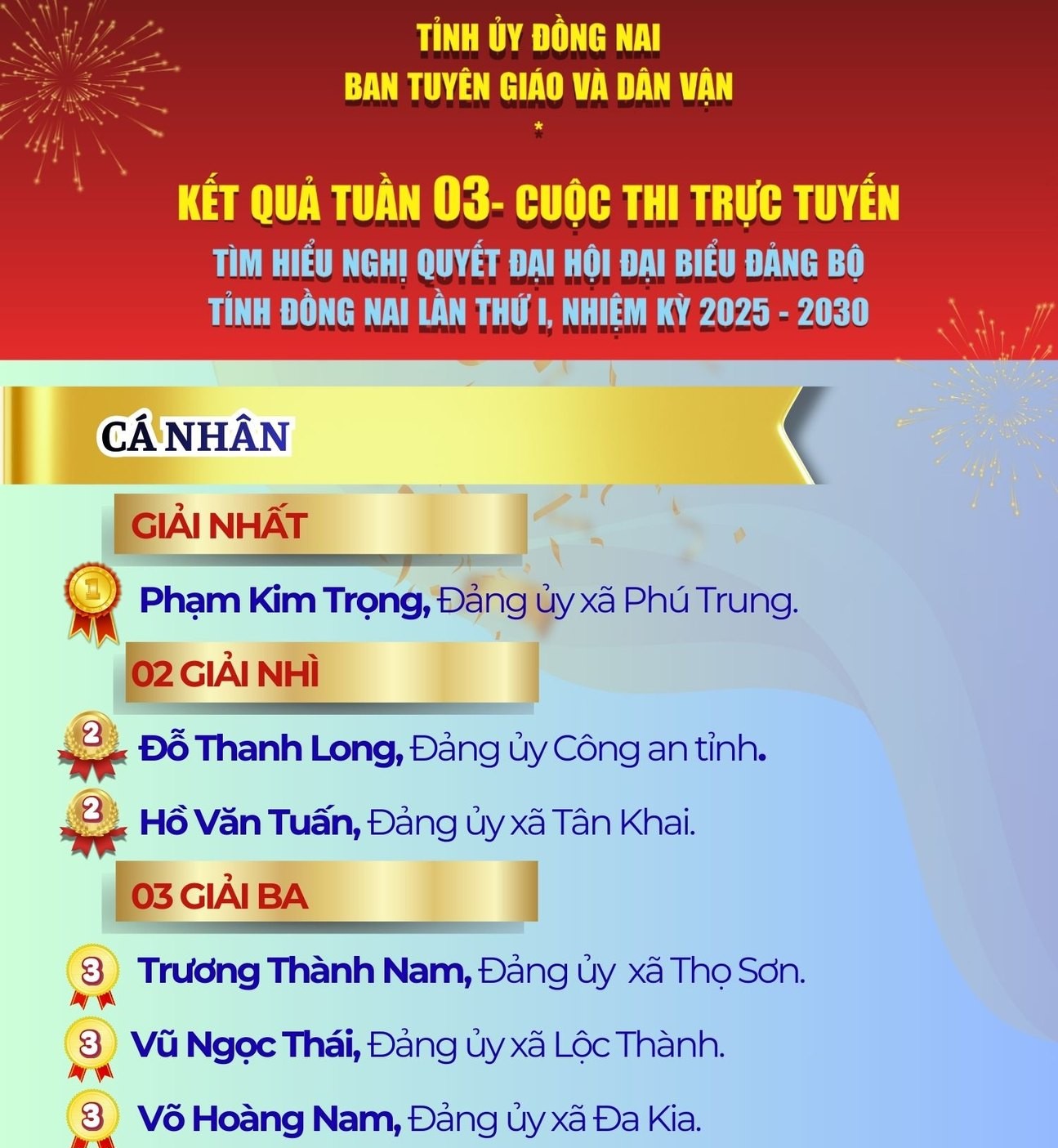 Kết quả Tuần 03 Cuộc thi trực tuyến tìm hiểu Nghị quyết Đại hội Đại biểu Đảng bộ tỉnh Đồng Nai lần thứ I, nhiệm kỳ 2025–2030